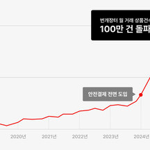 번개장터(주) 기업 속 사진