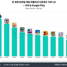 슈퍼센트(주) 기업 속 사진