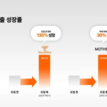 모비두(주) 기업 속 사진