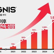 (주)이그니스 기업 속 사진