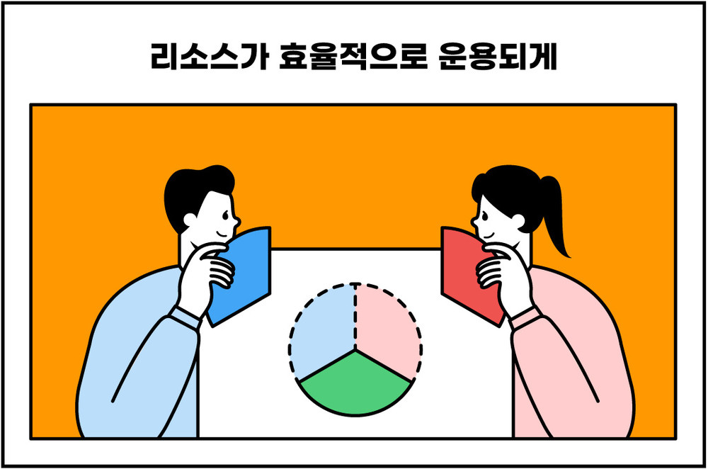 팀장의 역할, 리소스를 효율적으로 운용하라