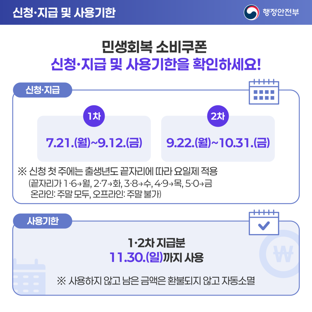 민생회복 소비쿠폰 안내 이미지 행정안전부