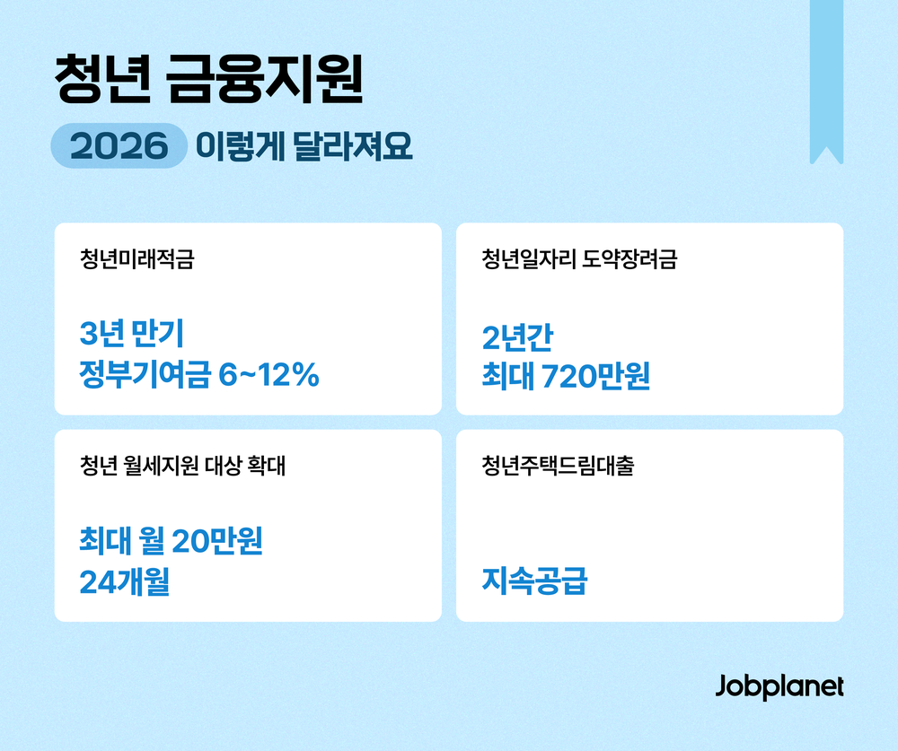 2026 청년금융지원 청년미래적금 청년일자리 도약장려금