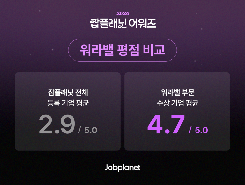 워라밸 좋은 회사 2026 잡플래닛 어워즈