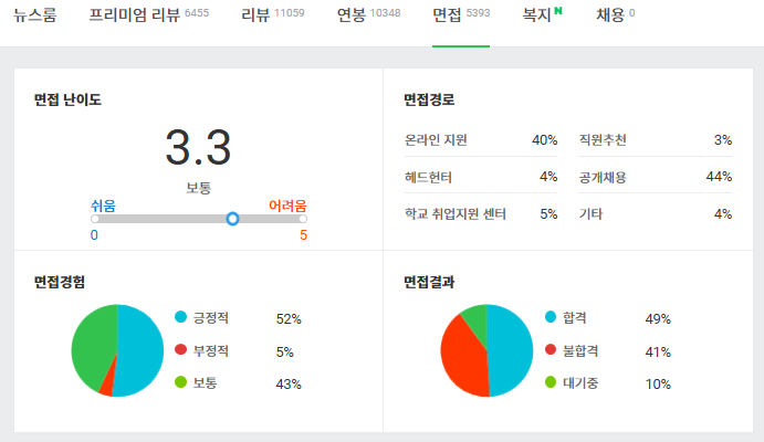 잡플래닛 면접 후기