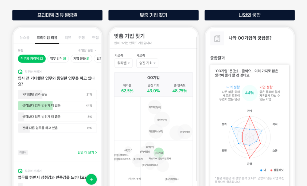 잡플래닛 제휴대학 리뷰 열람