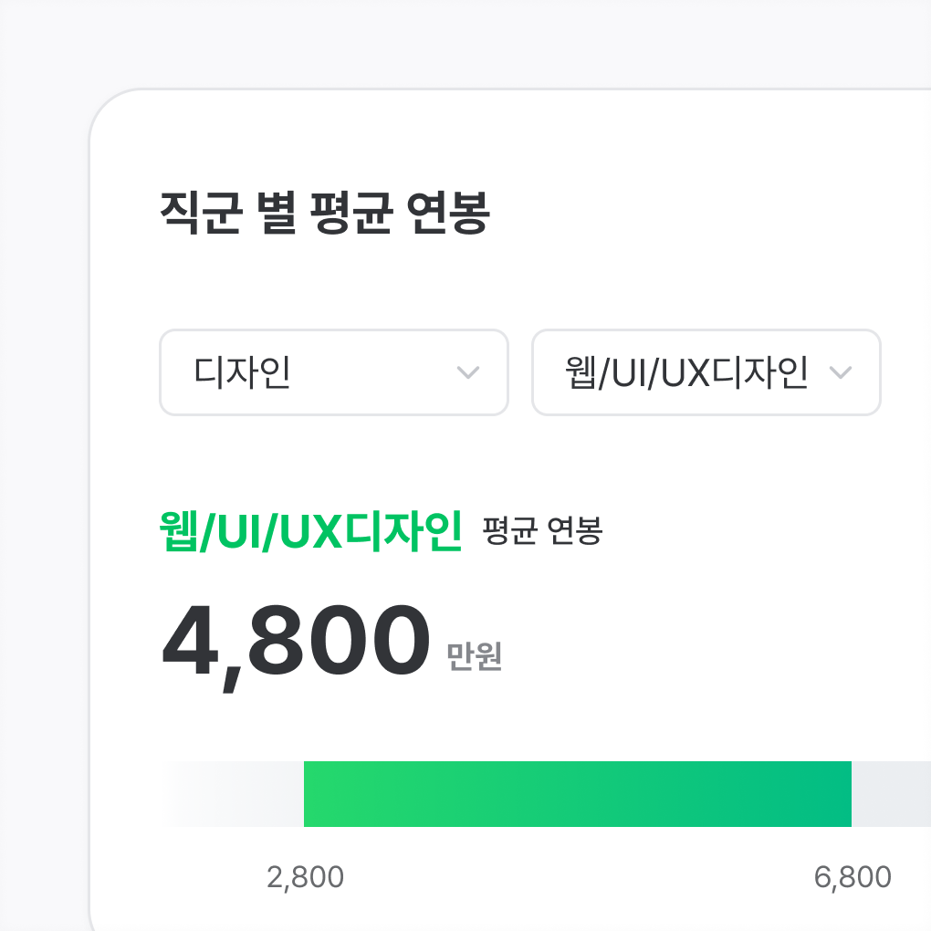 직군별 연봉