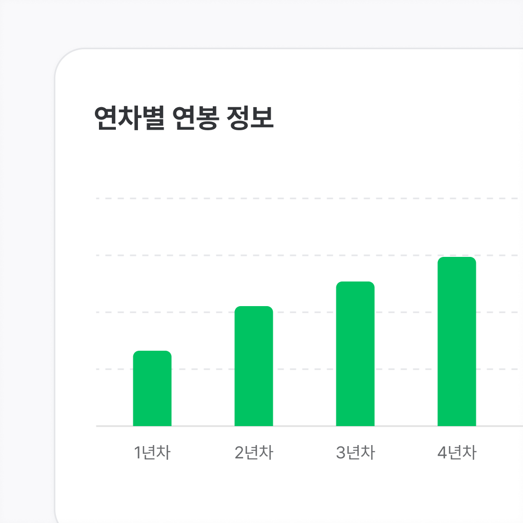 연차별 연봉
